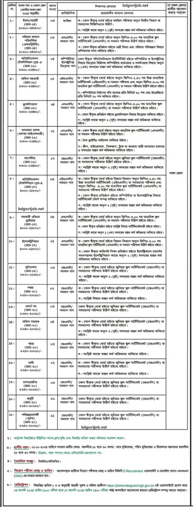 bgb-job-circular-2024-2