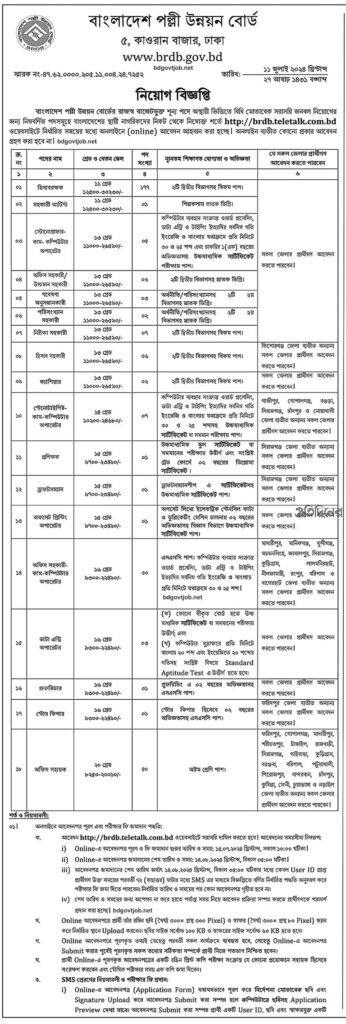 brdb-job-circular-2024-1